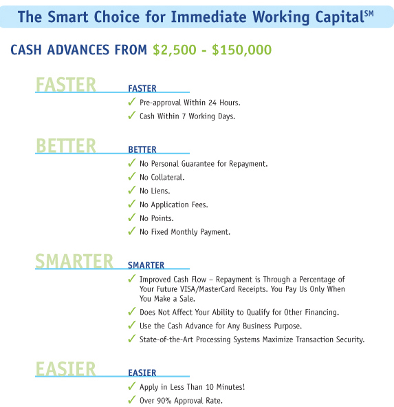 Rapid Cash Advance